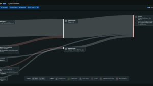 mobile user journeys crash analysis overview